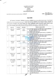 জেলা প্রশাসকের কার্যালয় চাকরির খবর ২০২৪ - DC Office Job Circular 2024