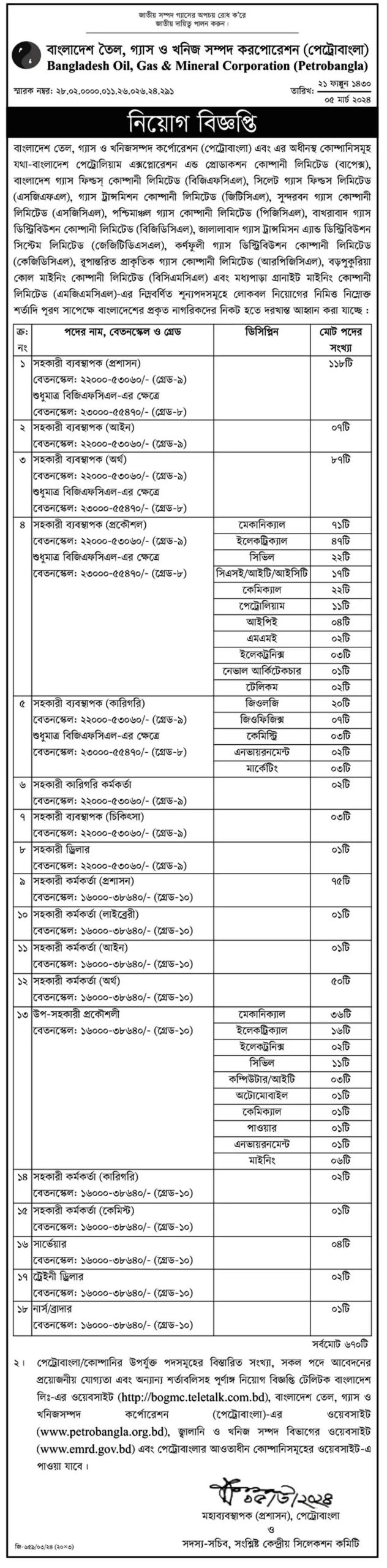 পেট্রোবাংলা চাকরির খবর ২০২৪ - Government job circular 2024 - চাকরির খবর ২০২৪ - new govt job circular 2024  - Job Circular 2024