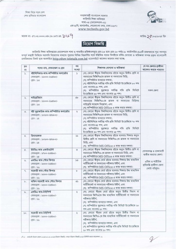 কারিগরি শিক্ষা অধিদপ্তর চাকরির খবর ২০২৪ - directorate of technical education - bd job circular 2024 - সরকারি চাকরির খবর - job circular 2024